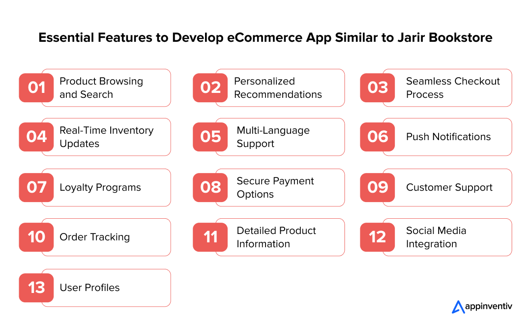 Essential Features to Develop eCommerce App Similar to Jarir Bookstore