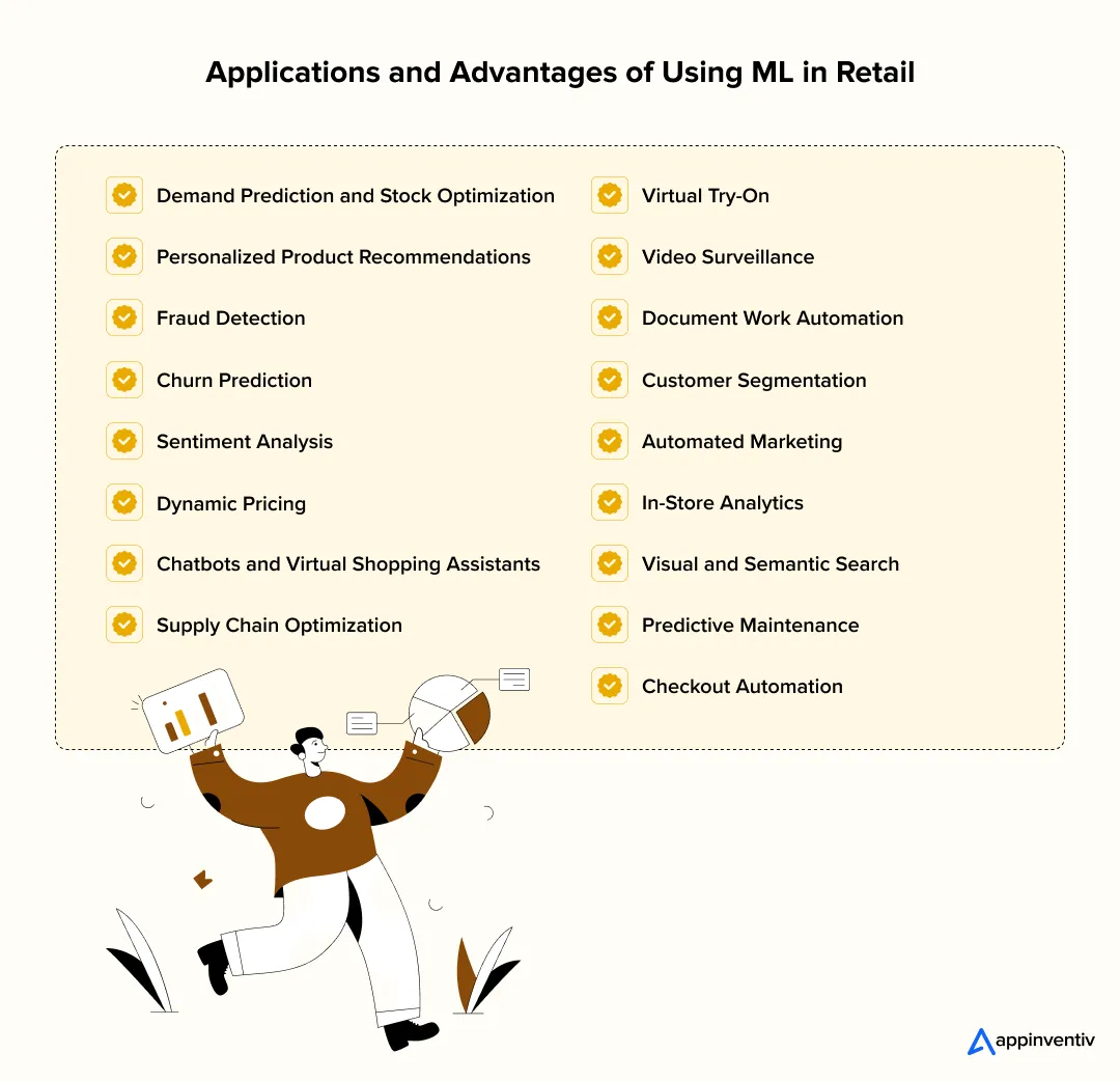 Applications and Advantages of Using ML in Retail