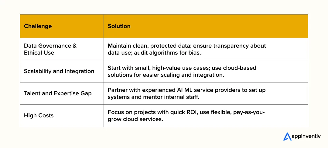 ML in Retail: Key Challenges and How to Overcome Them