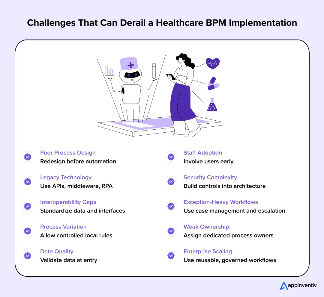Healthcare BPM Challenges Healthcare BPM Challenges