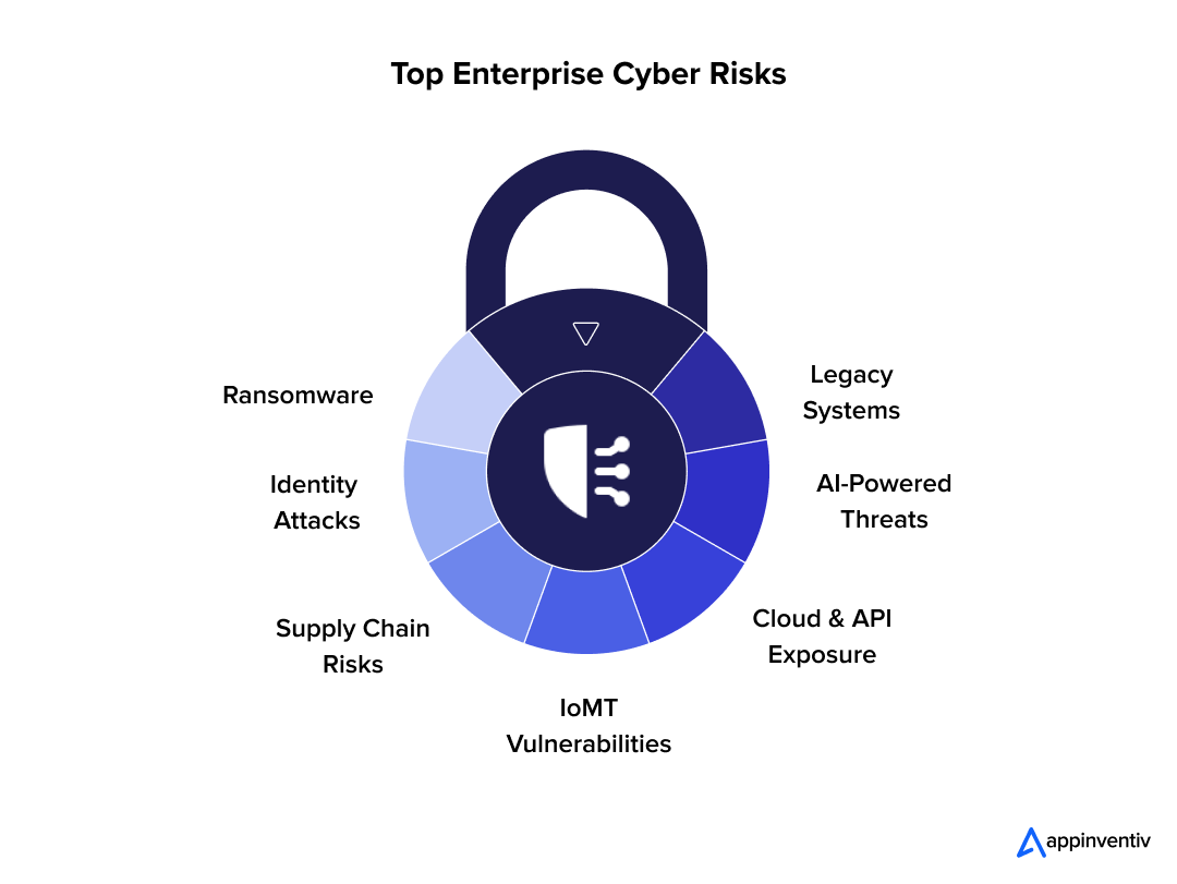Healthcare cybersecurity risks Healthcare cybersecurity risks
