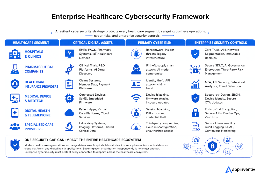 Healthcare Cybersecurity Enterprise Framework Healthcare Cybersecurity Enterprise Framework
