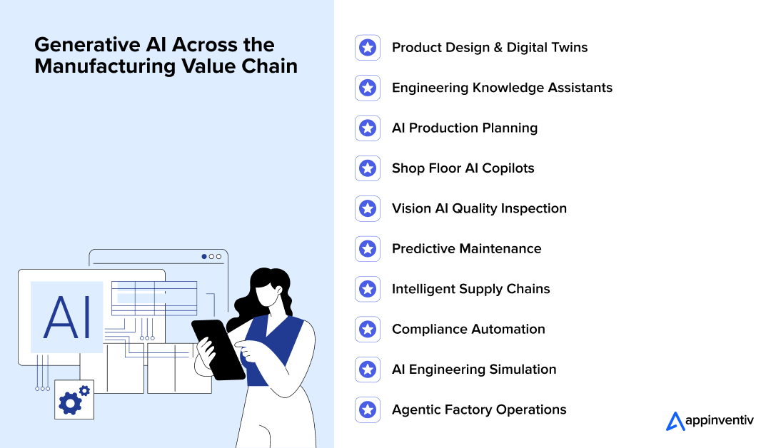 Enterprise Manufacturing AI Use Cases
