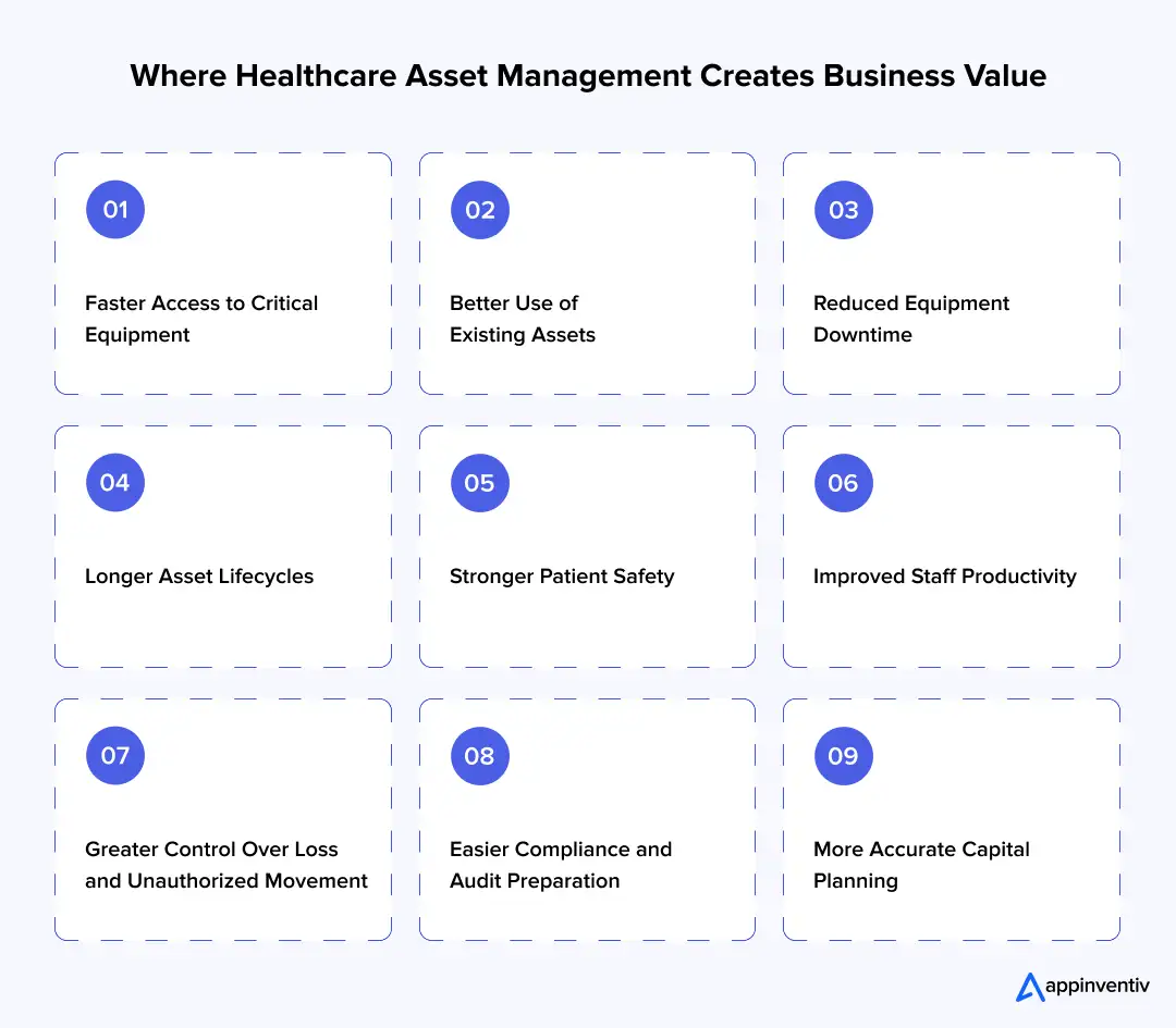 Where Healthcare Asset Management Creates Business Value