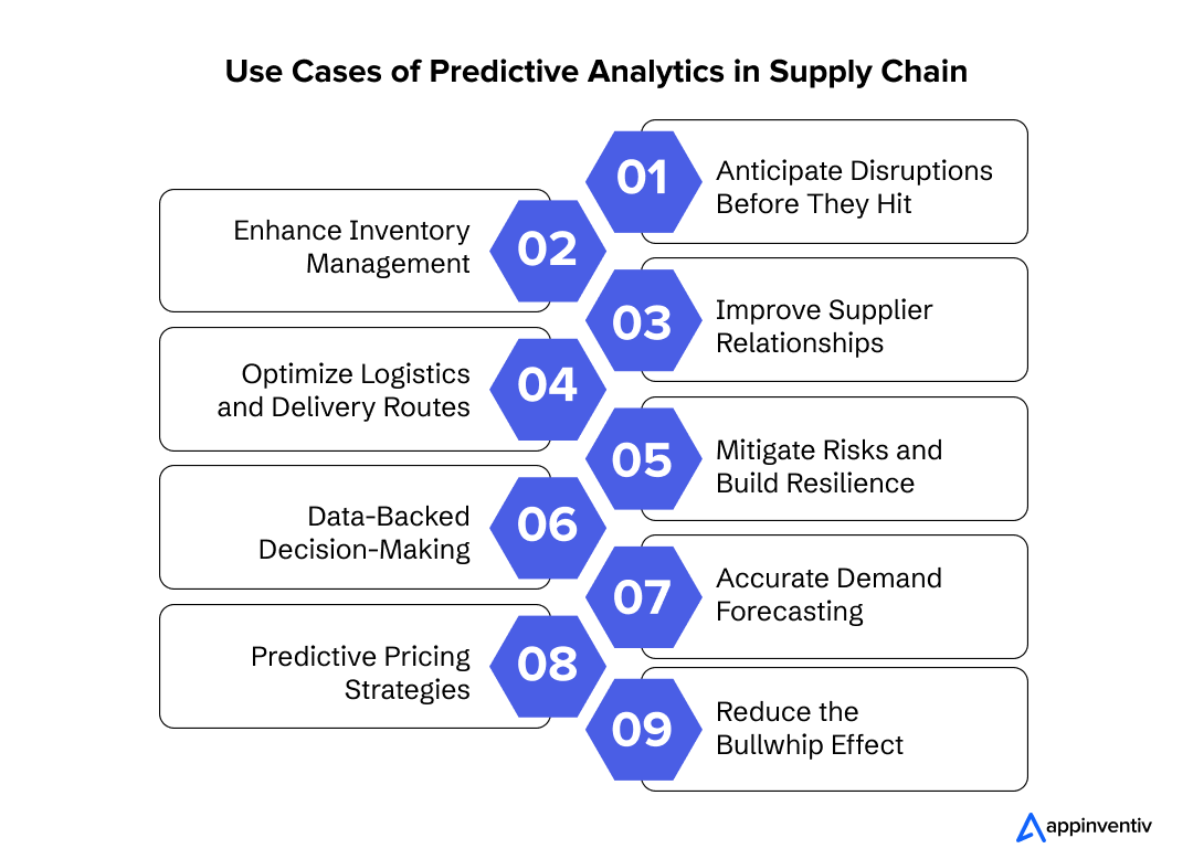 Use Cases of Predictive Analytics in Supply Chain