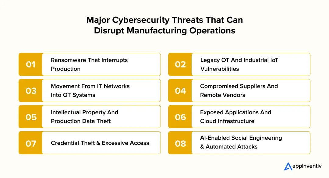 Major Cybersecurity Threats That Can Disrupt Manufacturing Operations Major Cybersecurity Threats That Can Disrupt Manufacturing Operations
