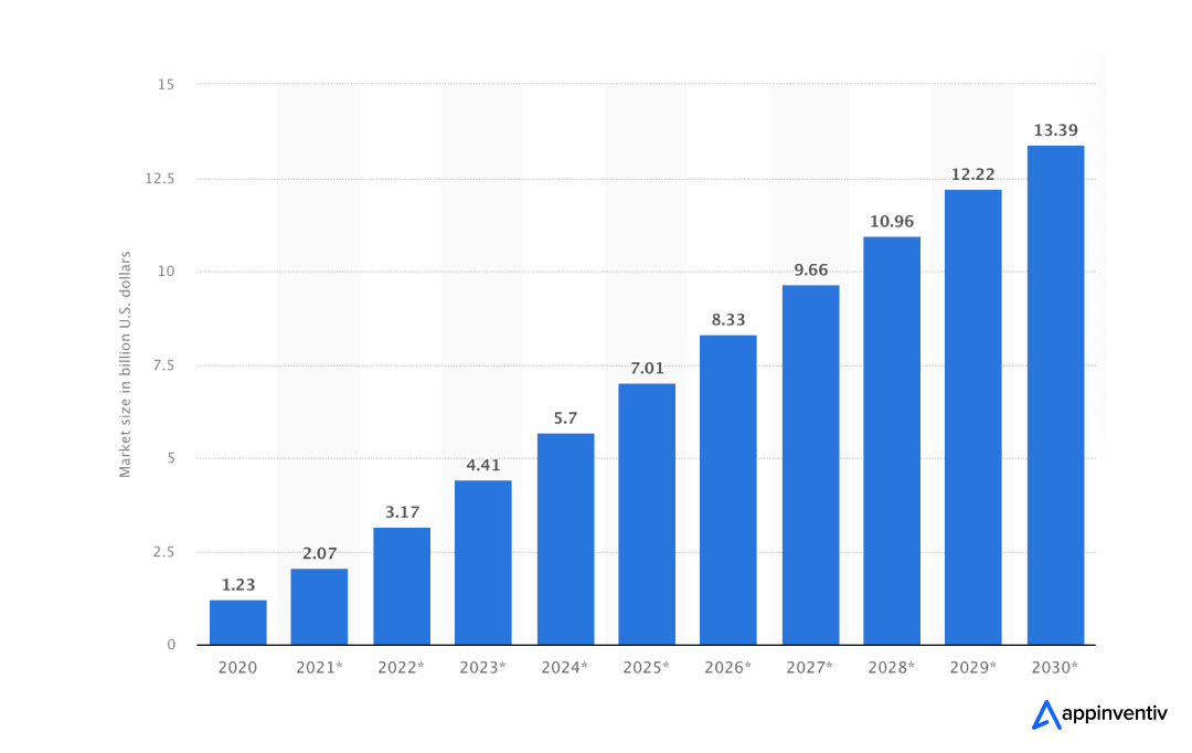 Global prominence of RPA