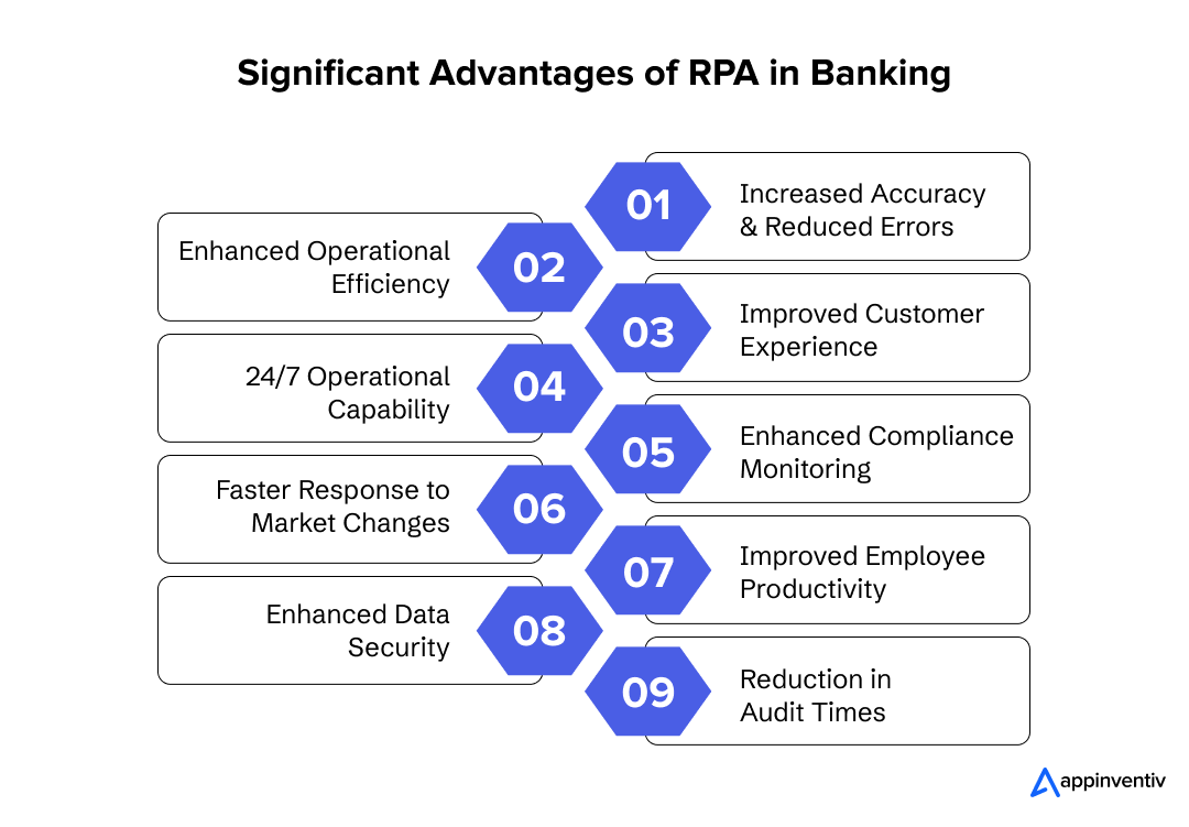 Key Advantages of RPA in Banking