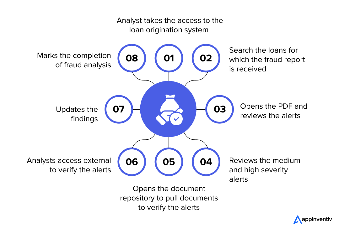 RPA in Loan Processing