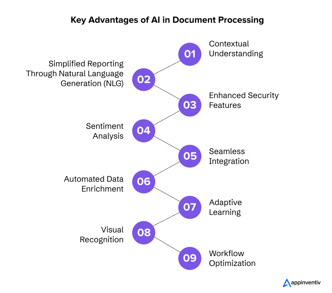  Key Advantages of AI in Document Processing