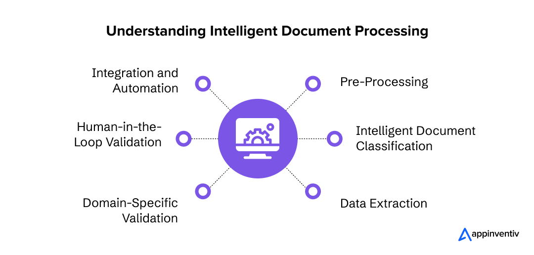 Understanding Intelligent Document Processing