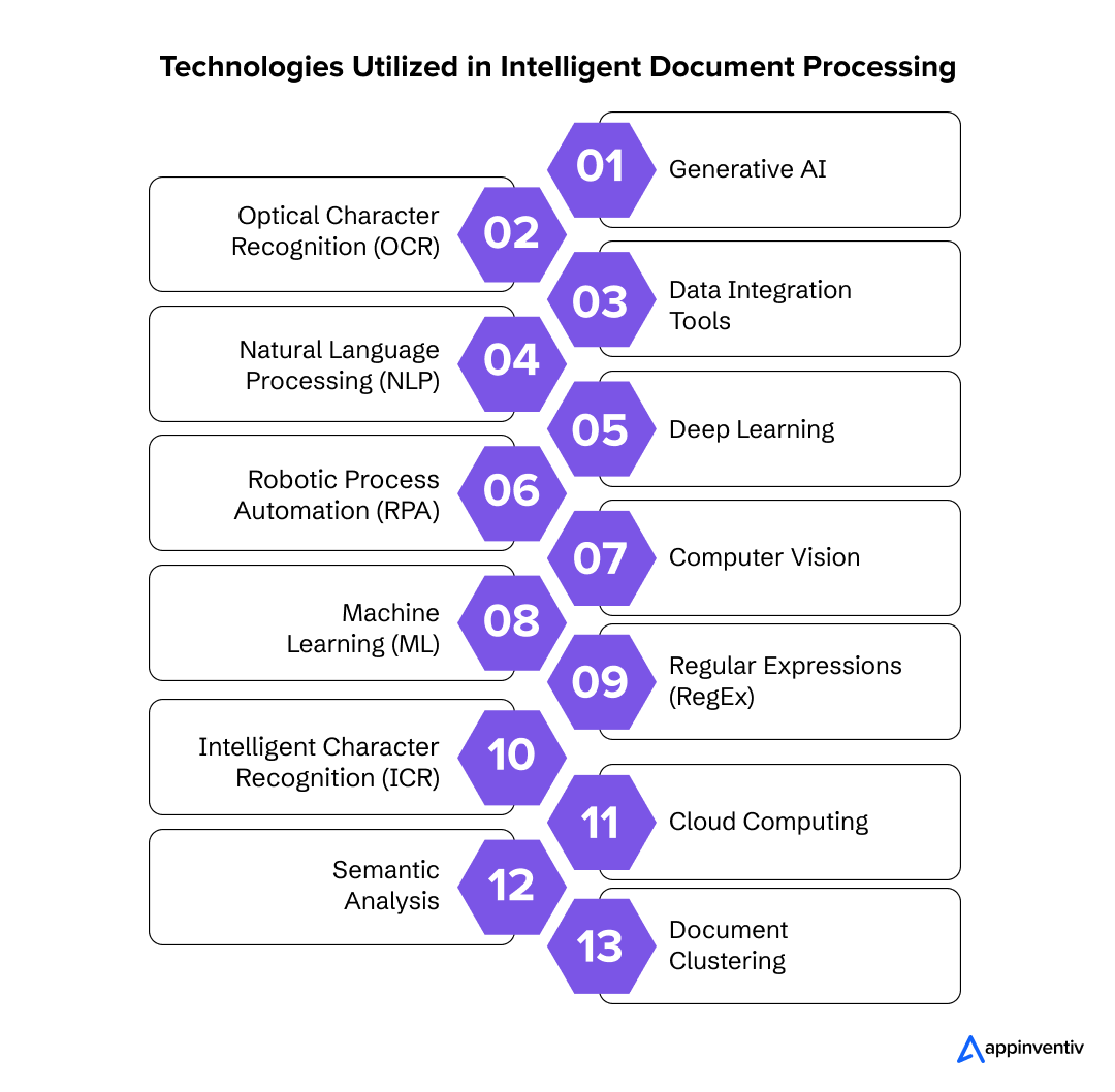 Technologies Utilized in Intelligent Document Processing