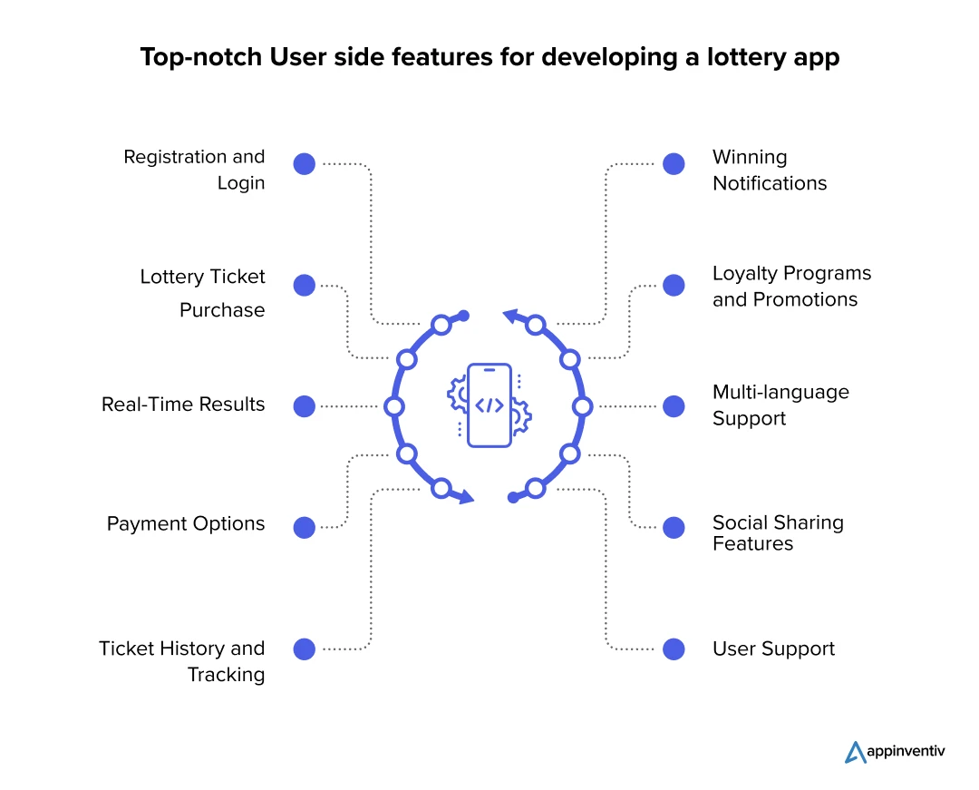 High-quality user side features for developing a lottery app