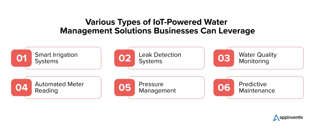 Various Types of IoT-Powered Water Management Solutions Businesses Can Leverage