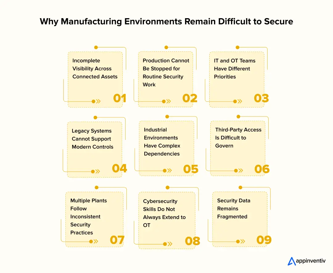 Why Manufacturing Environments Remain Difficult to Secure Why Manufacturing Environments Remain Difficult to Secure