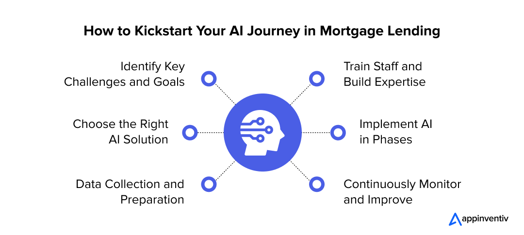 How to Kickstart Your AI Journey in Mortgage Lending