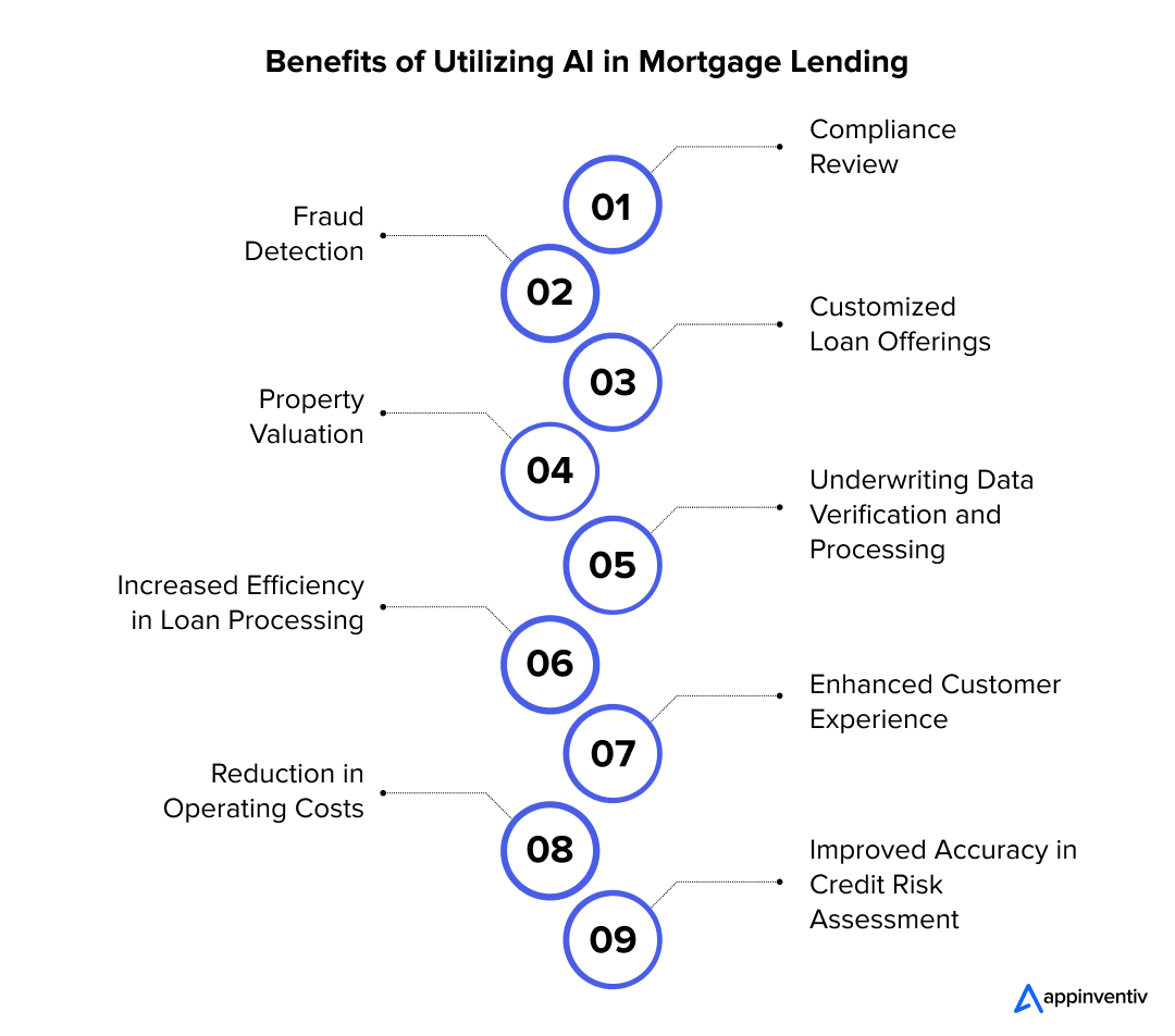 Benefits of Utilizing AI in Mortgage Lending