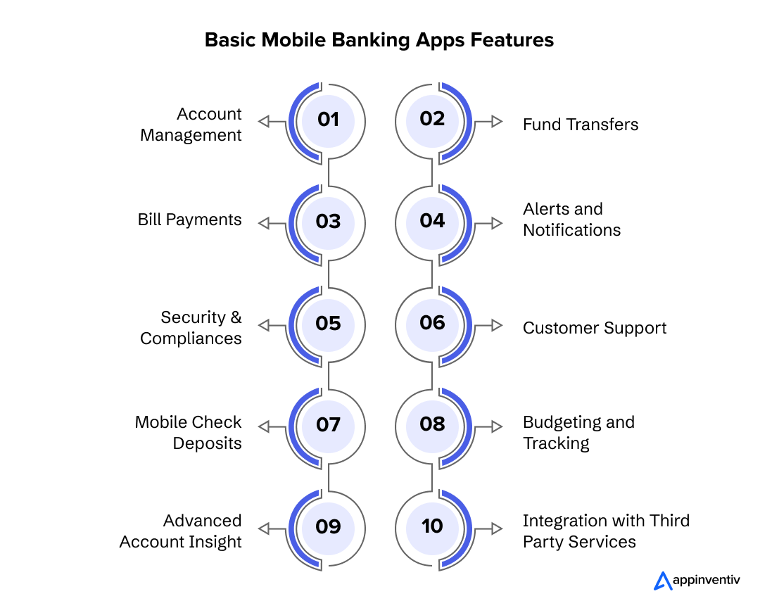 Basic Mobile Banking Apps Features