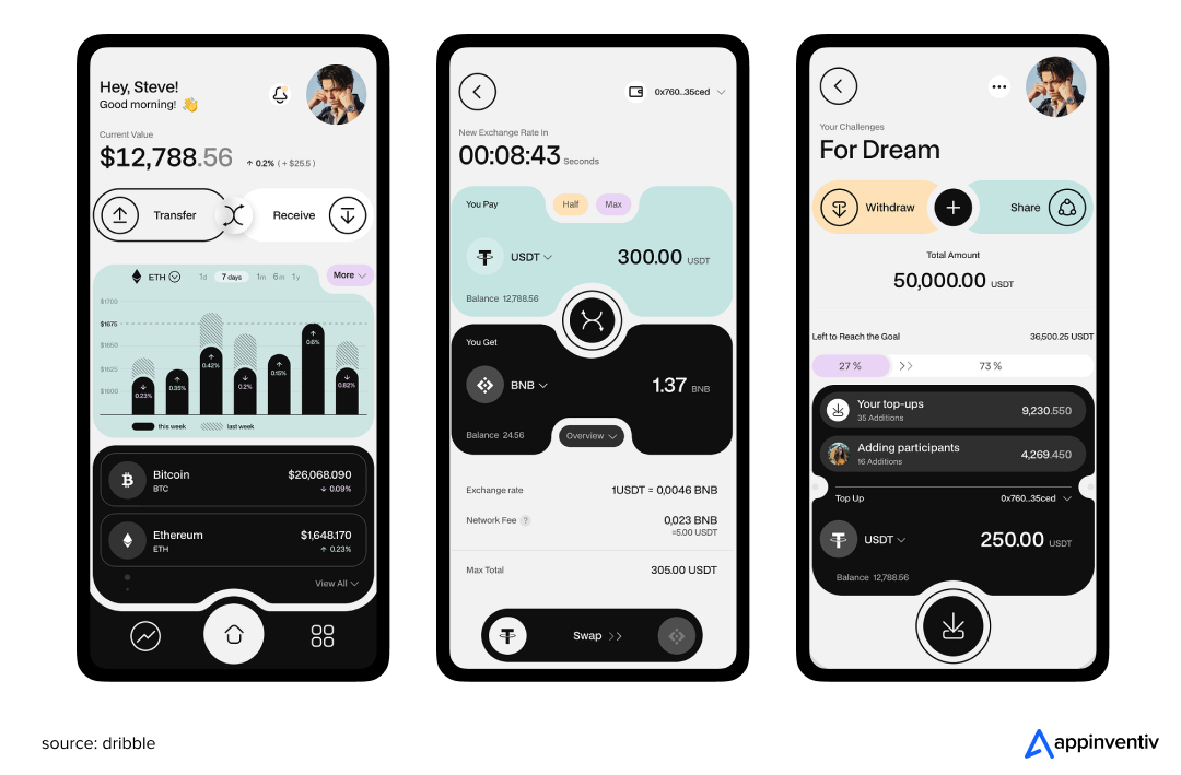 Crypto Exchange and Payment in Banking Apps