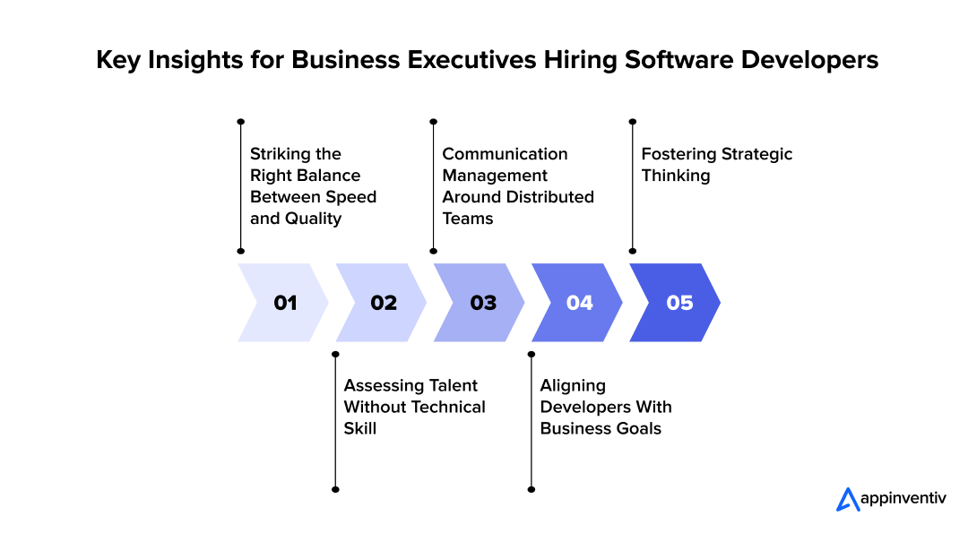 Key Insights for Business Executives Hiring Software Developers Key Insights for Business Executives Hiring Software Developers