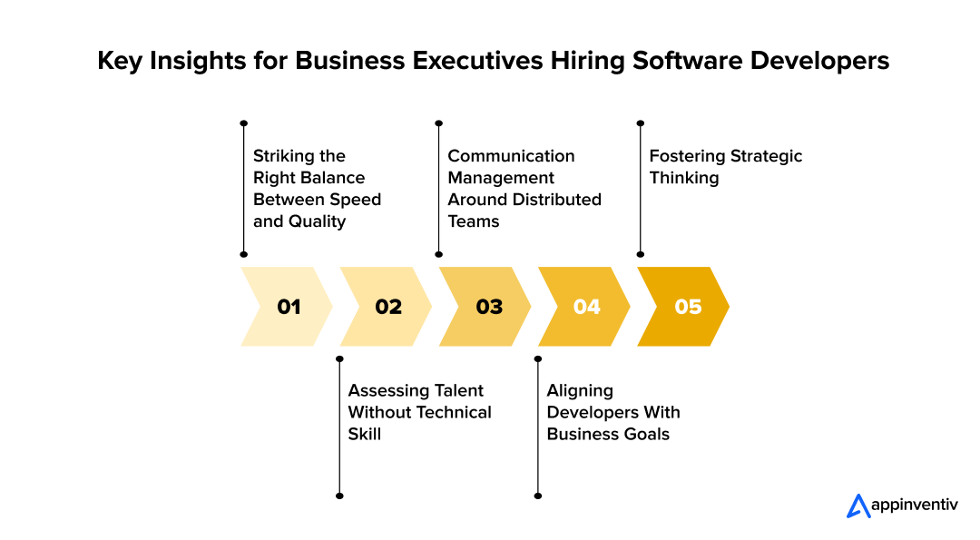 Key Insights for Business Executives Hiring Software Developers Key Insights for Business Executives Hiring Software Developers