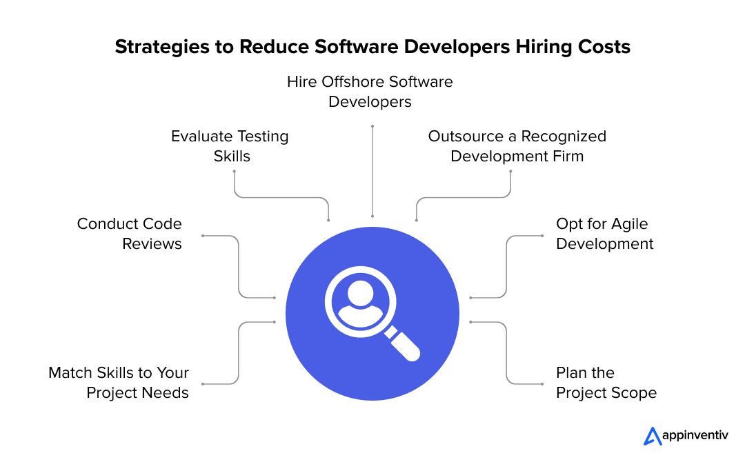 Strategies to Reduce Software Developers Hiring Costs Strategies to Reduce Software Developers Hiring Costs