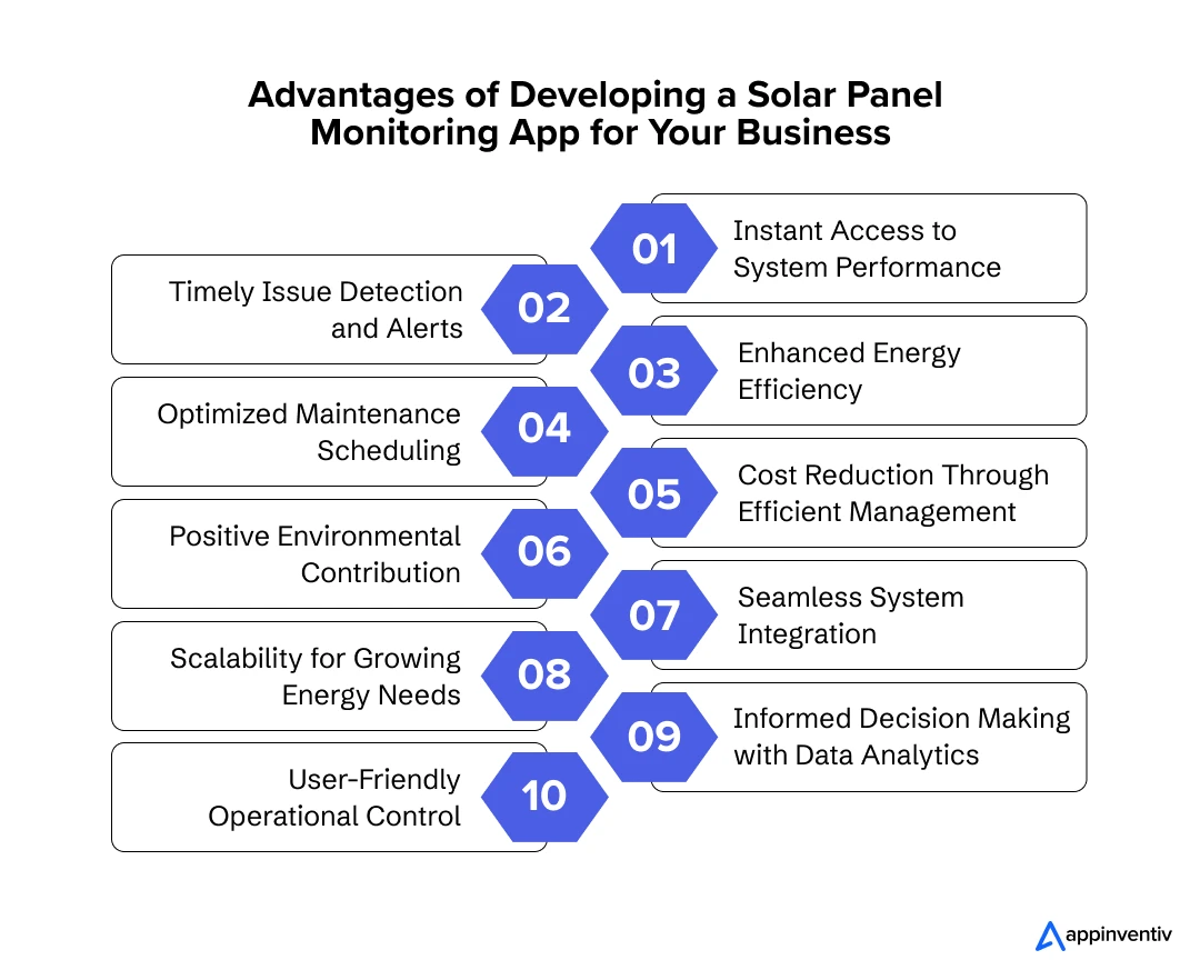 Advantages of Developing a Solar Panel Monitoring App for Your Business