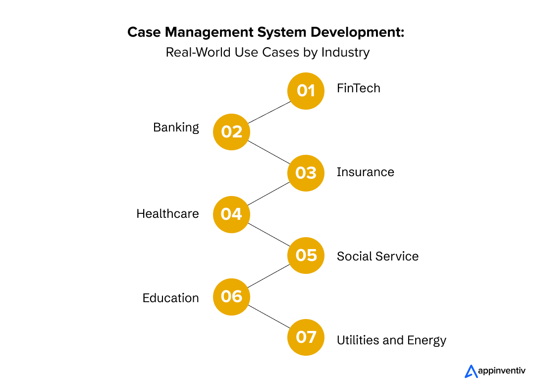 Case Management System Development: Real-World Use Cases by Industry