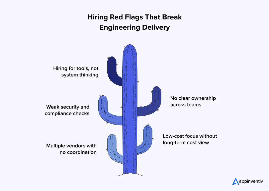 Hiring risks in engineering teams