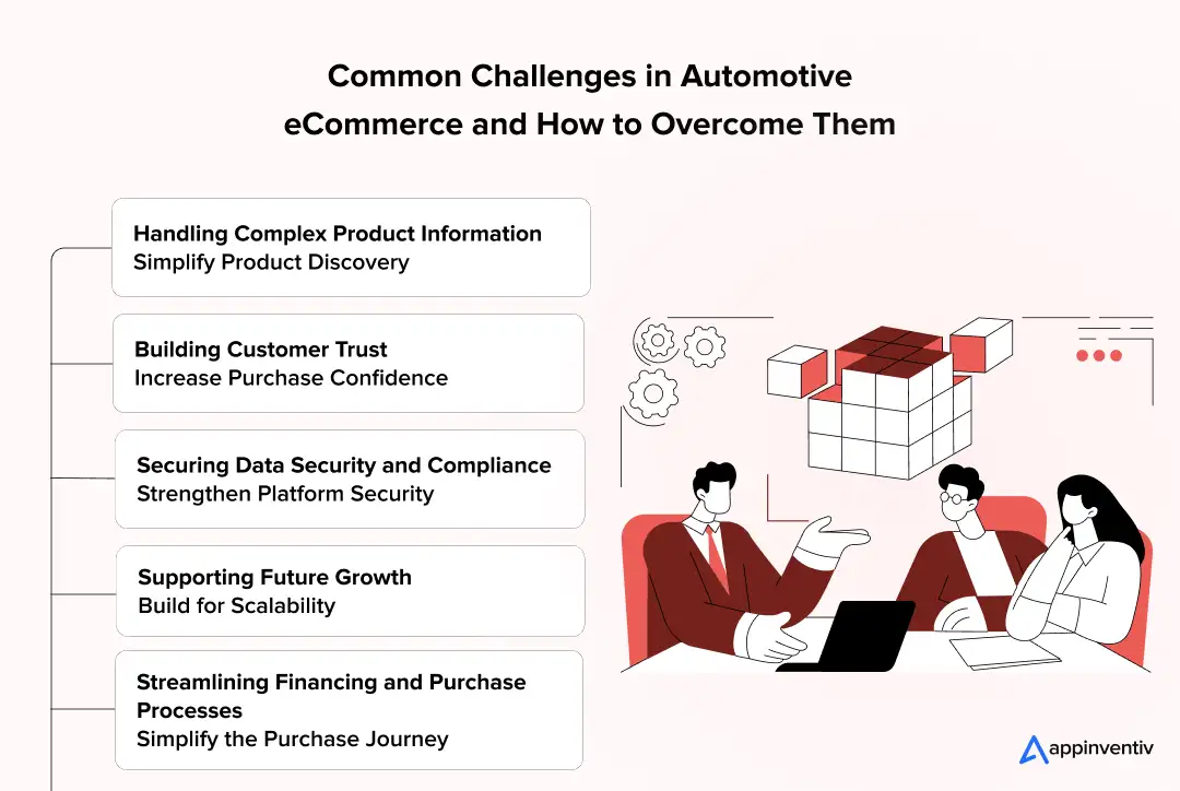 Common Challenges in Automotive eCommerce and How to Overcome Them Common Challenges in Automotive eCommerce and How to Overcome Them