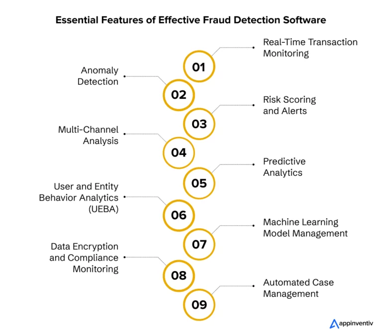 Key Features of Fraud Detection Software 