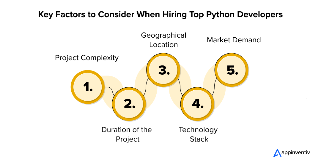 Critical Considerations When Hiring Top Python Developers