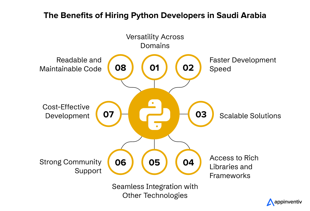 Why Opt for Python Developers in Saudi Arabia? 