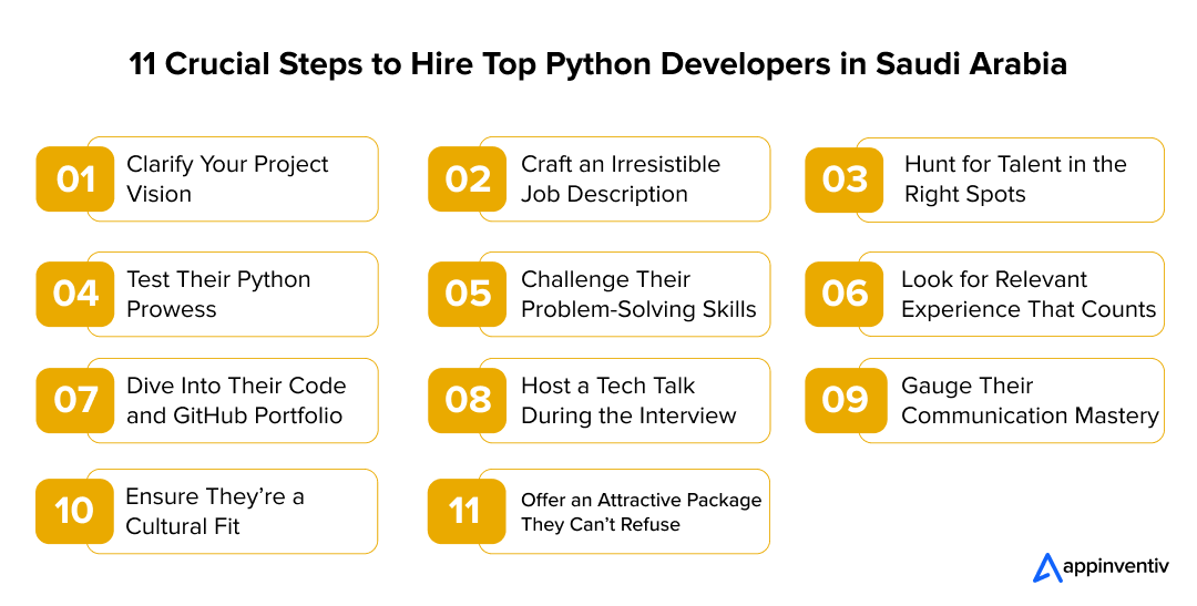 11 Essential Steps for Finding Top Python Talent in Saudi Arabia 