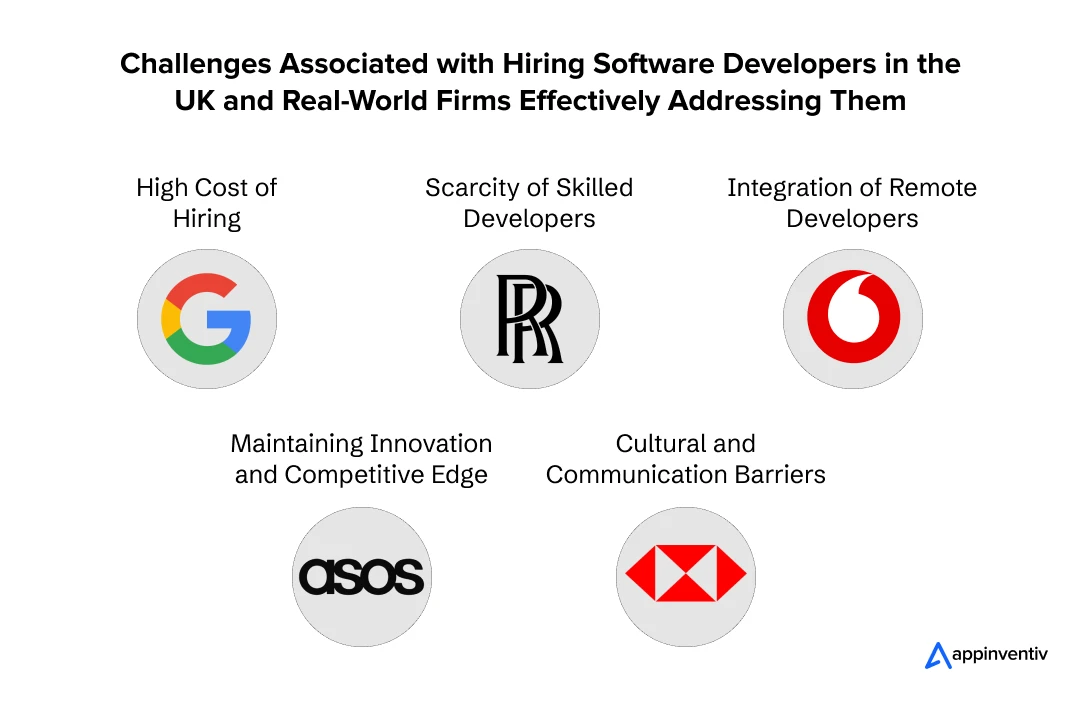 Challenges Associated with Hiring Software Developers in the UK and Real-World Firms Effectively Addressing Them