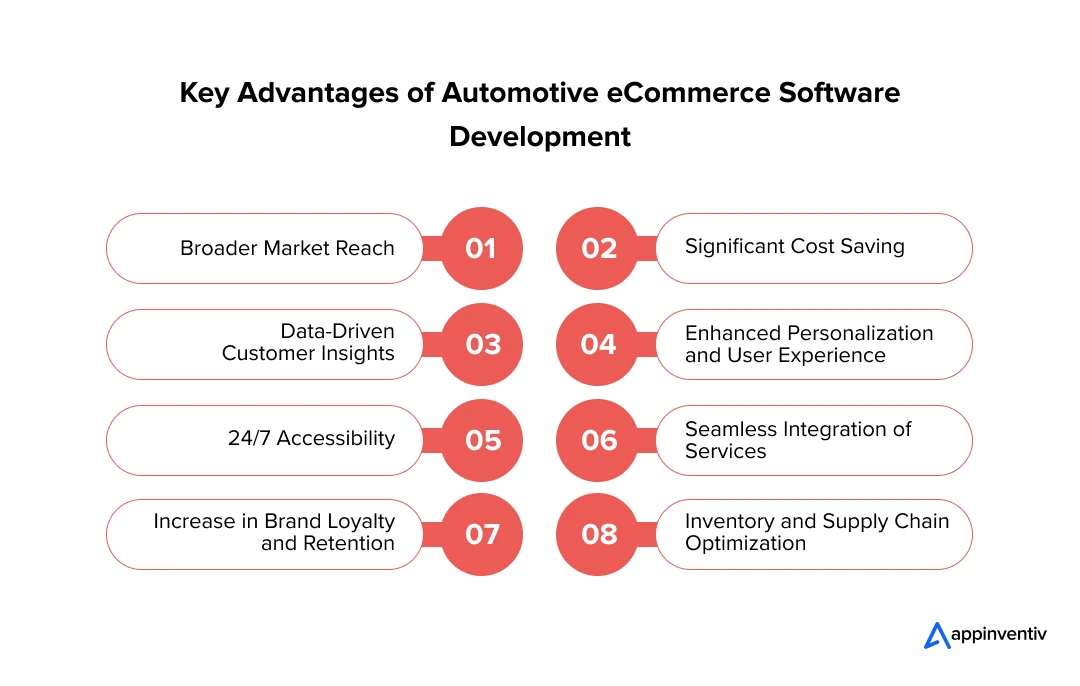 Key Advantages of Automotive eCommerce Software Development
