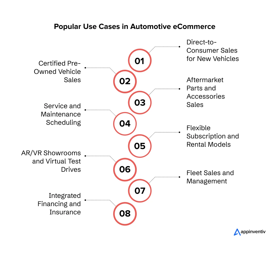 Popular Use Cases in Automotive eCommerce