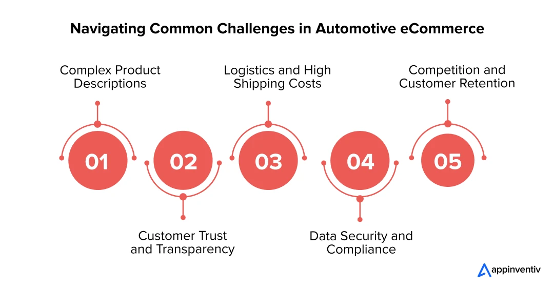 Navigating Common Challenges in Automotive Ecommerce