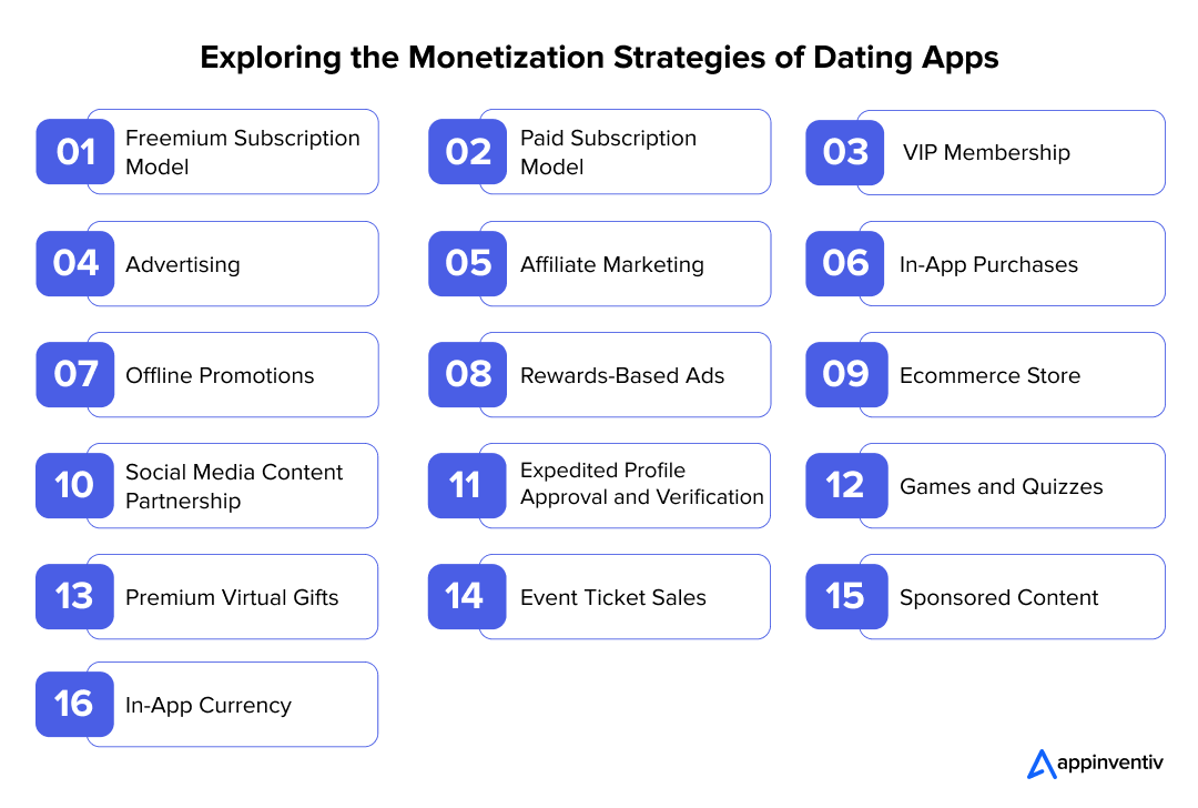 Analyzing the Revenue Models of Dating Apps