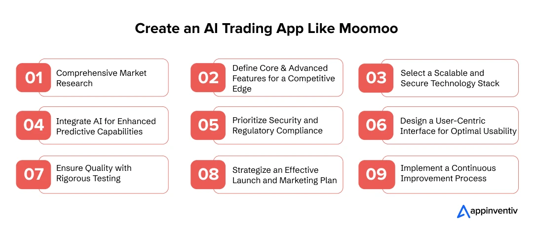 Developing an AI-Powered Trading App Like Moomoo