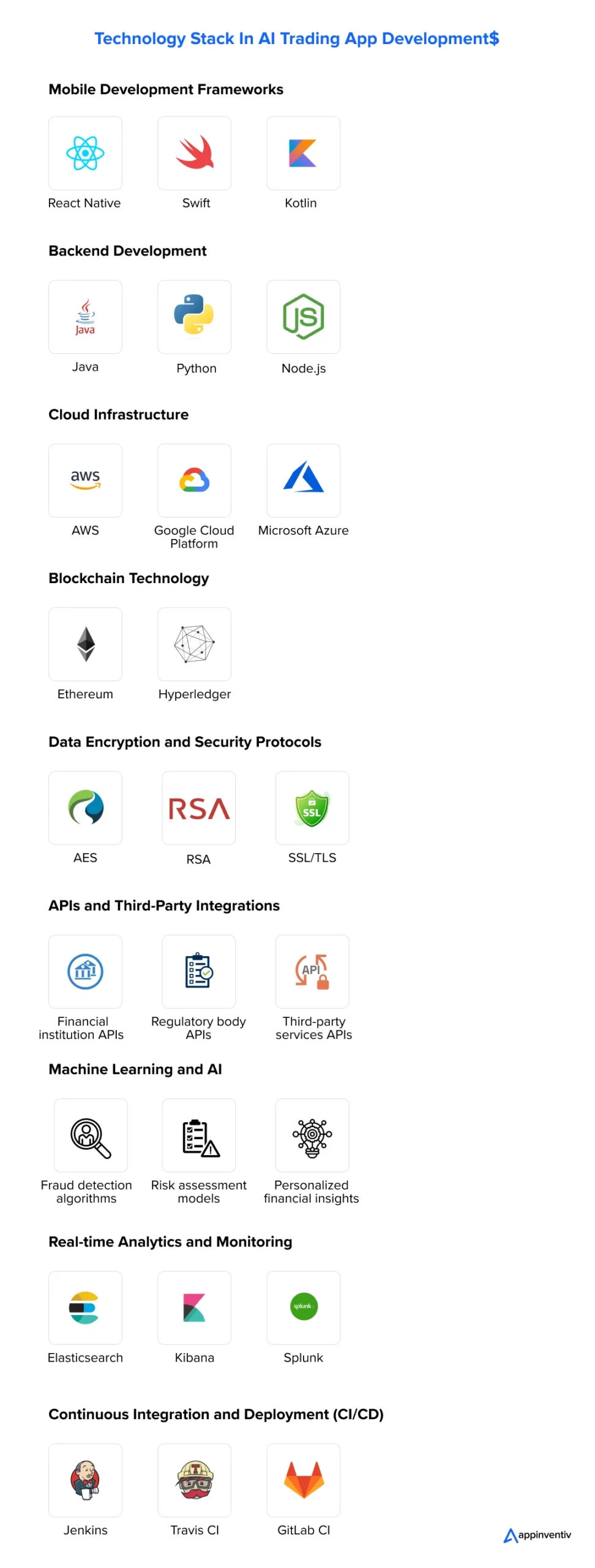Advanced Trading App Development Technology
