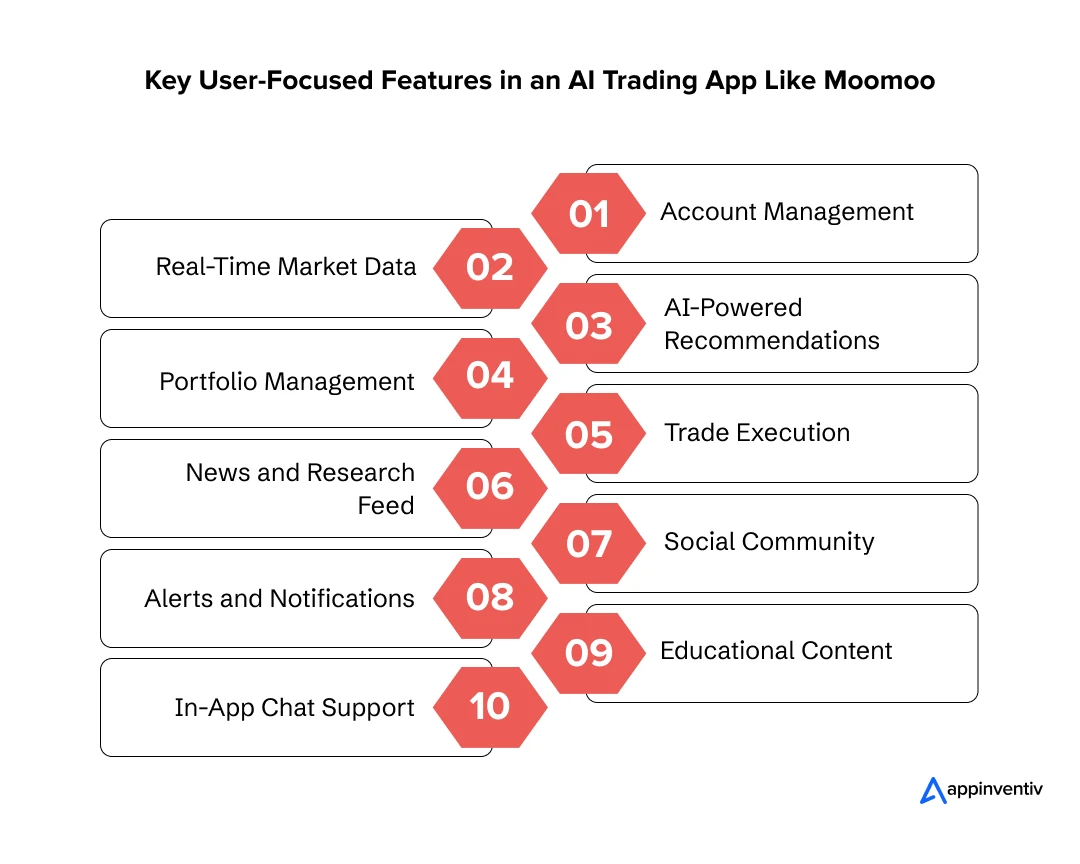 Valuable Features for Enhancing User Experience in AI Trading Apps