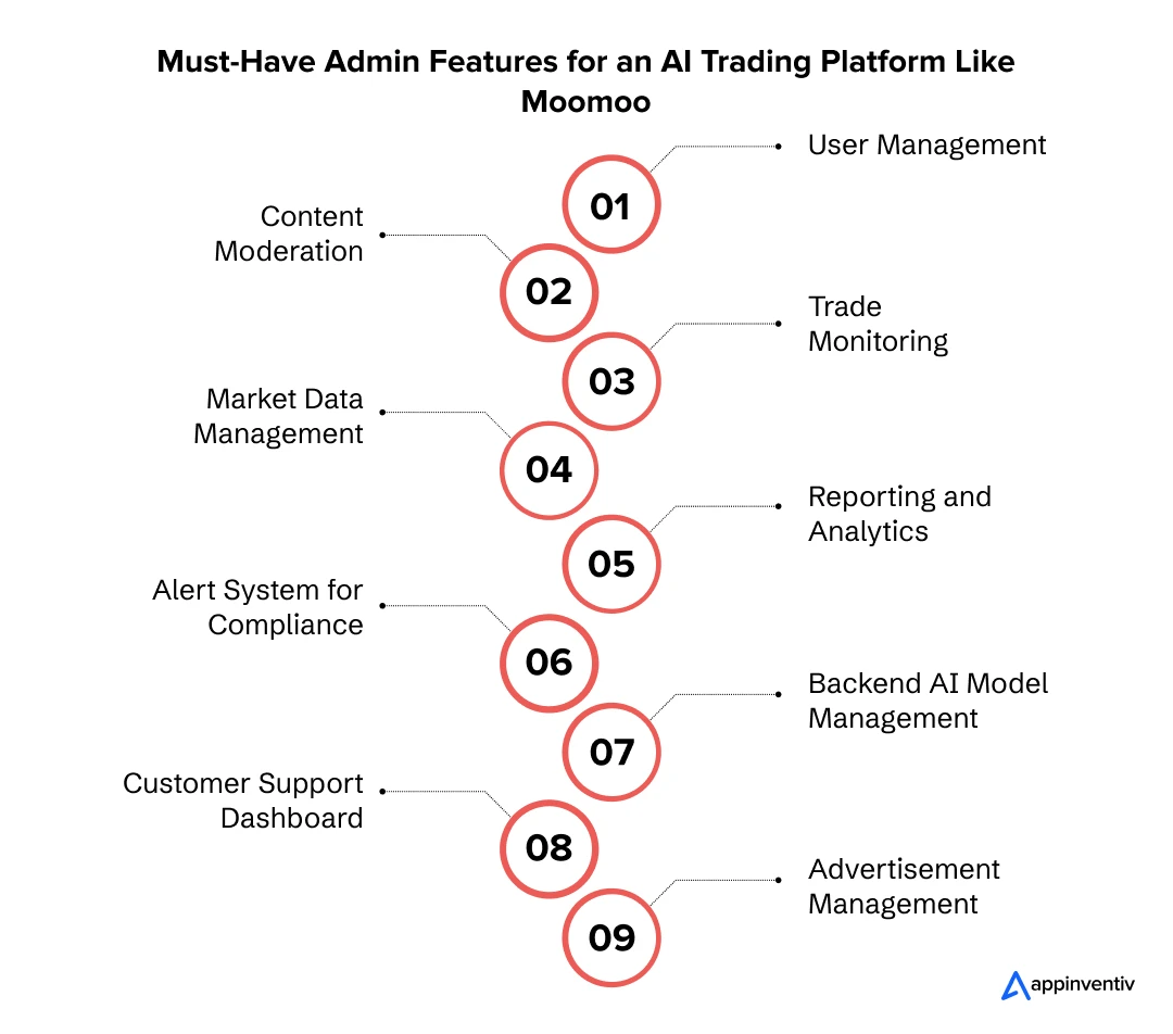 Top Admin-Centric Features for a Trading App Like Moomoo