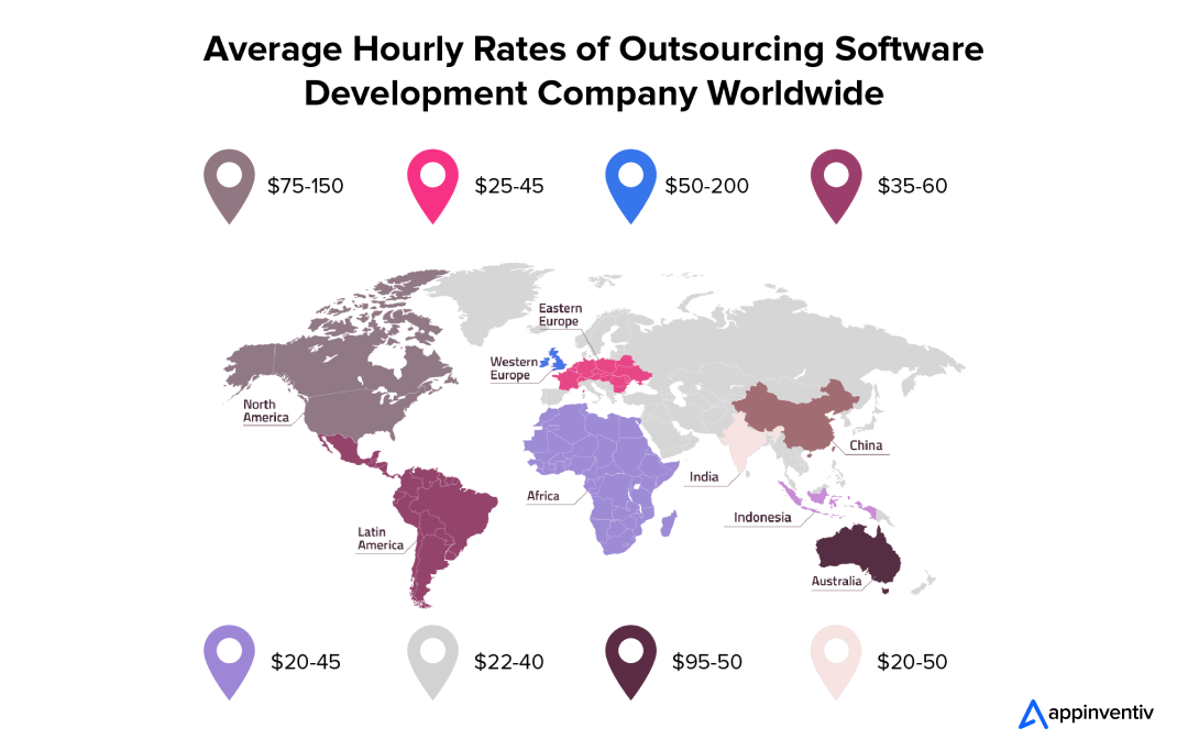 Average hourly rates of outsourcing AI medical transcription software development company worldwide