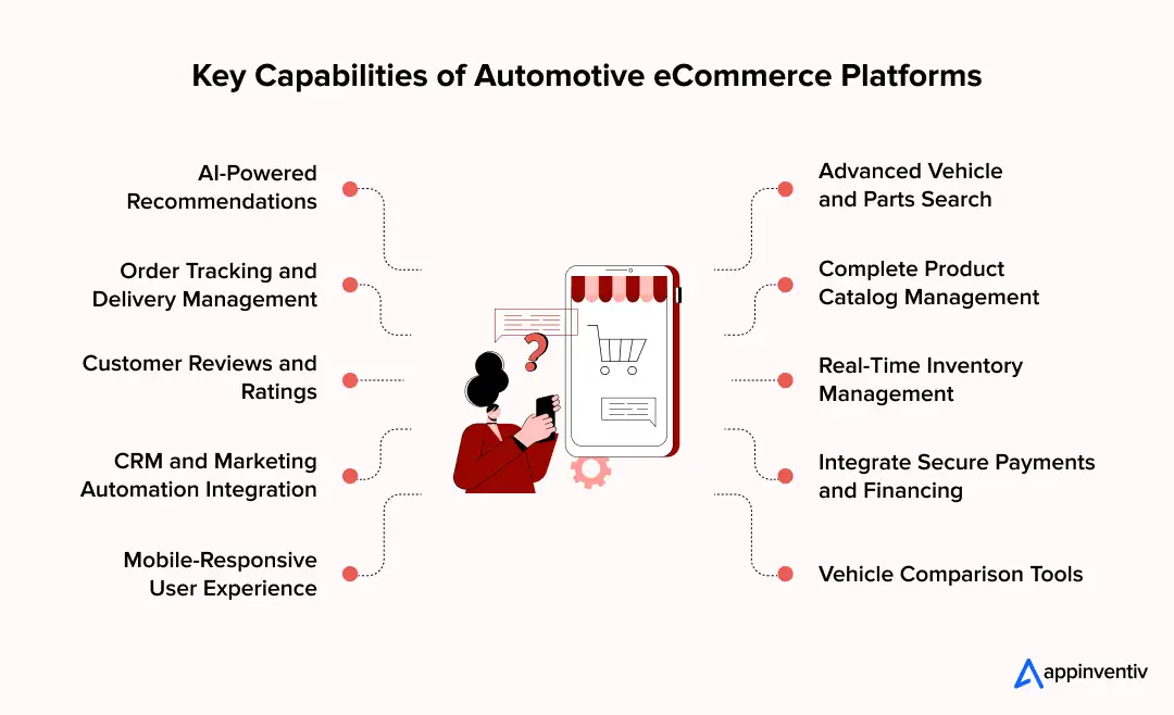 Key Capabilities of Automotive eCommerce Platforms Key Capabilities of Automotive eCommerce Platforms