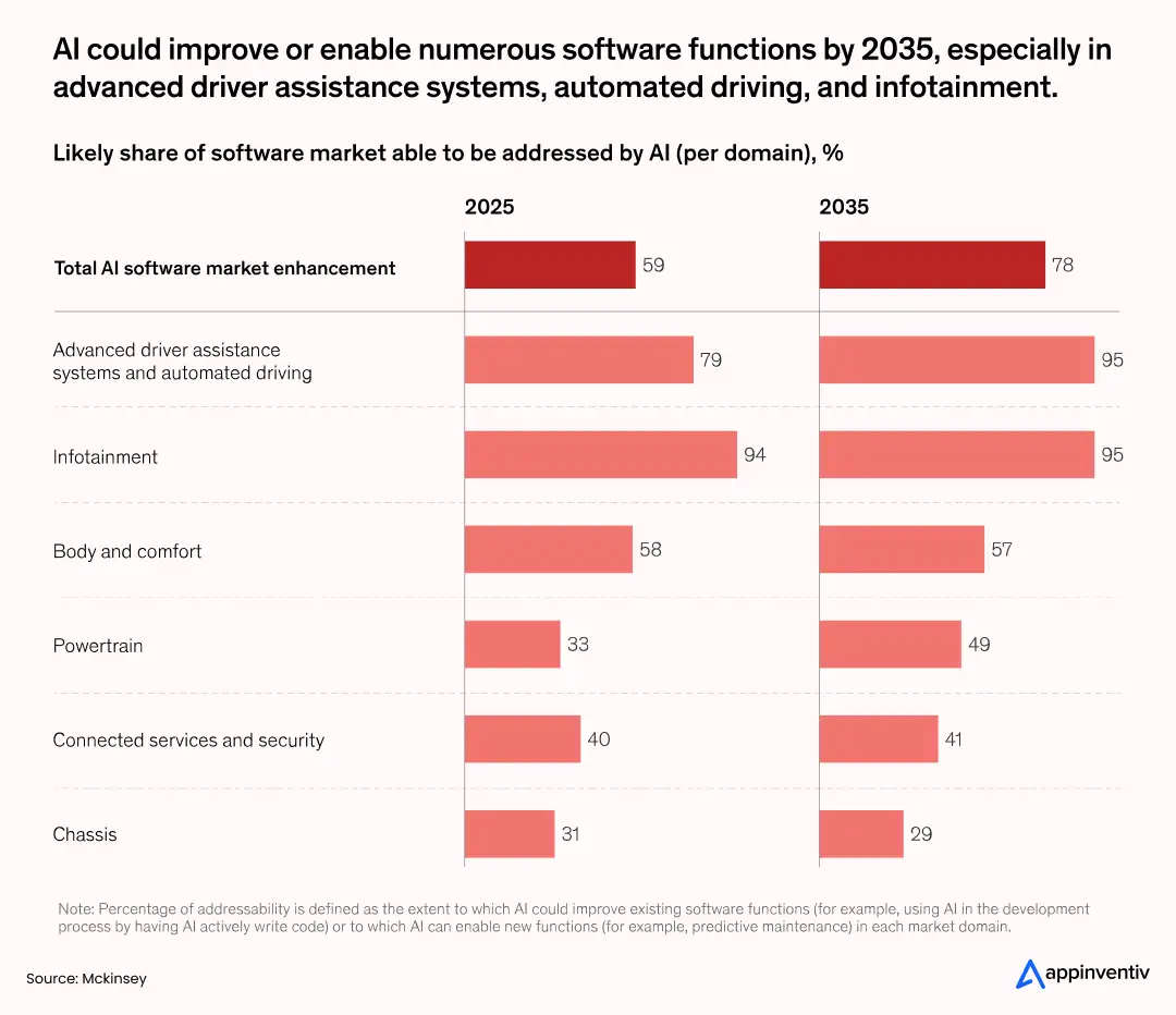 AI in automotive AI in automotive