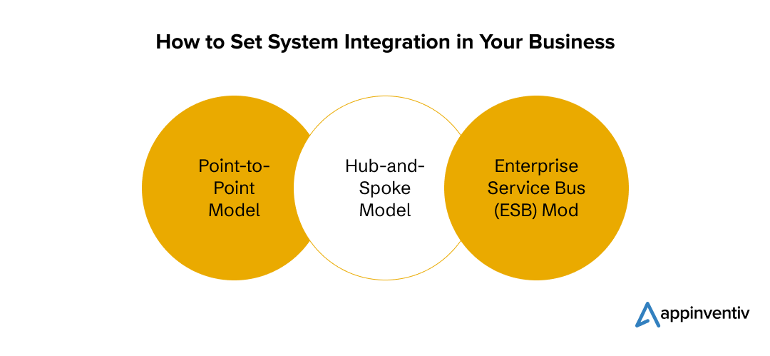 How to Set System Integration in Your Business