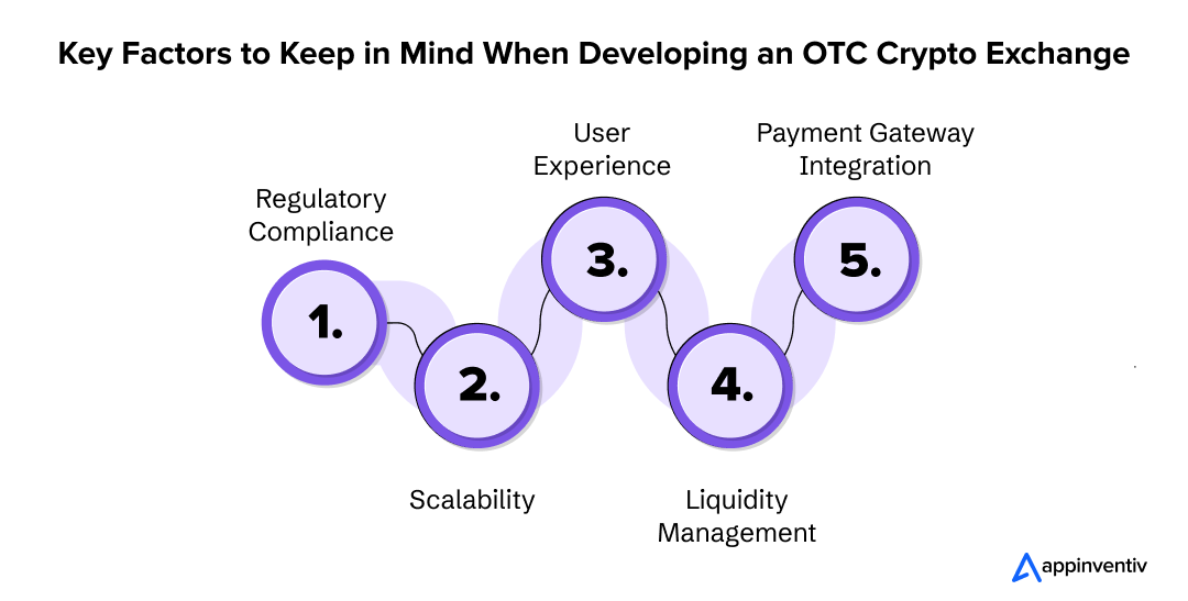 Key Factors to Keep in Mind When Developing an OTC Crypto Exchange