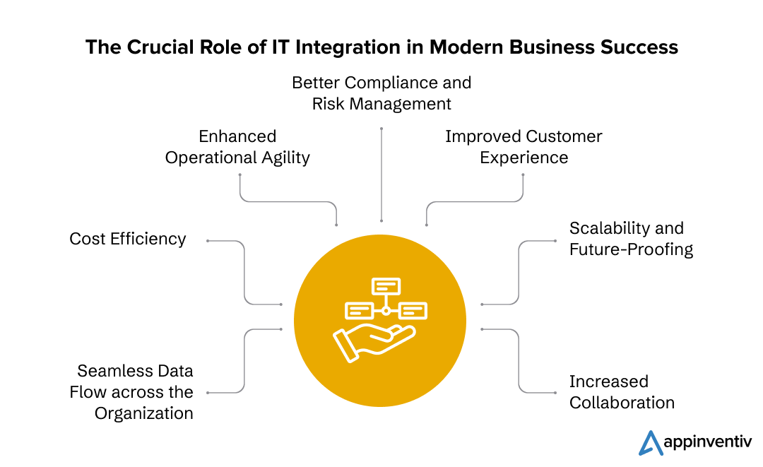 The Crucial Role of IT Integration in Modern Business Success