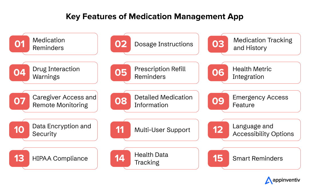 Must-Have Features for Medication Management Apps